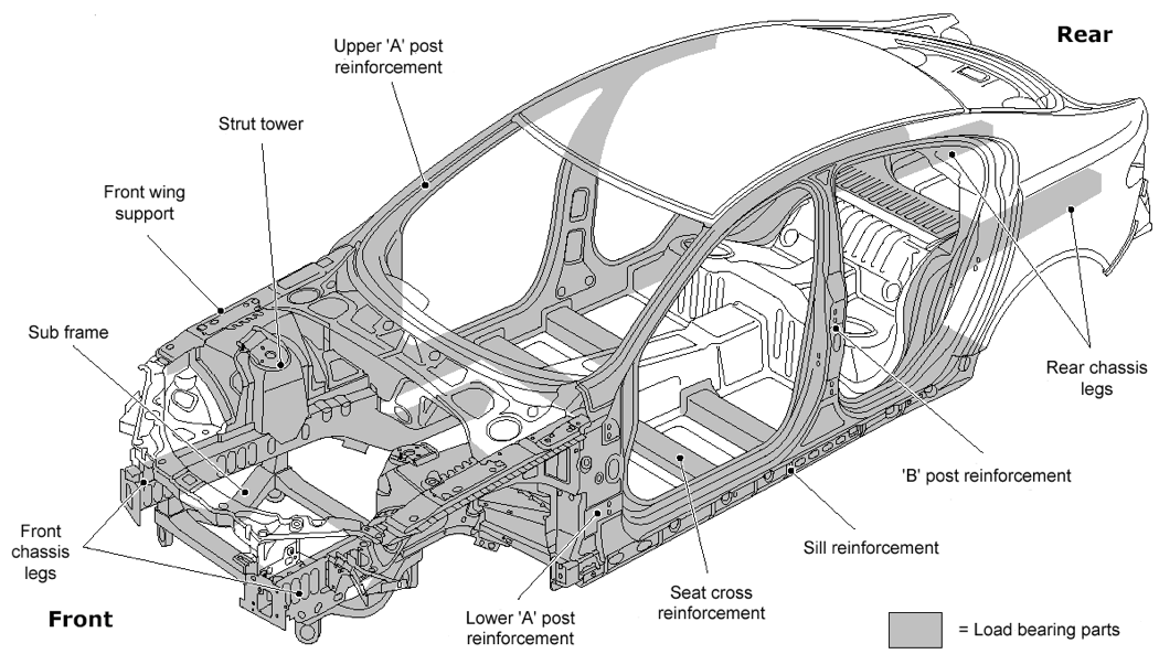 Structural body components ""
